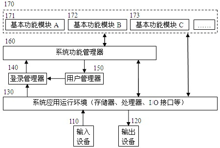 Electronic information product with return management device and return management method thereof