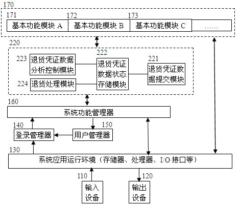 Electronic information product with return management device and return management method thereof