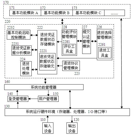 Electronic information product with return management device and return management method thereof