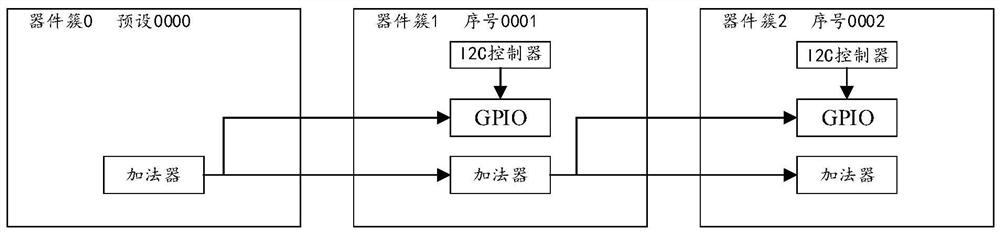 Device cluster serial number identification device and electronic equipment