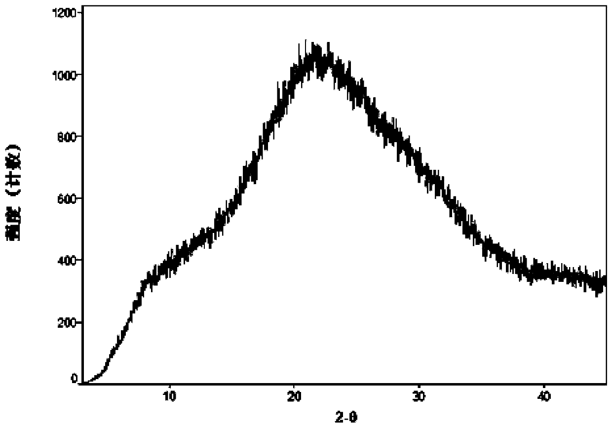 Crystal form of pyrazoloheteroaryl derivative and preparation method of crystal form of pyrazoloheteroaryl derivative