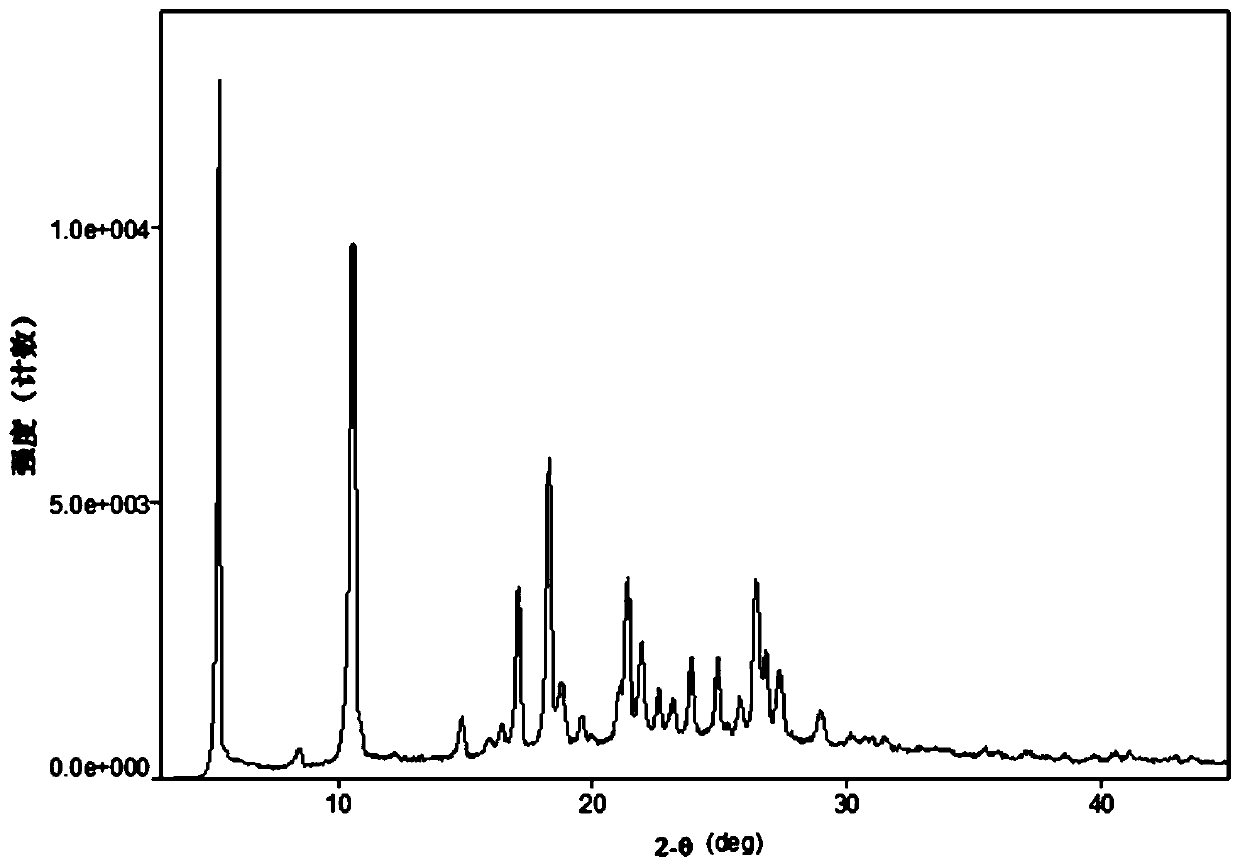 Crystal form of pyrazoloheteroaryl derivative and preparation method of crystal form of pyrazoloheteroaryl derivative