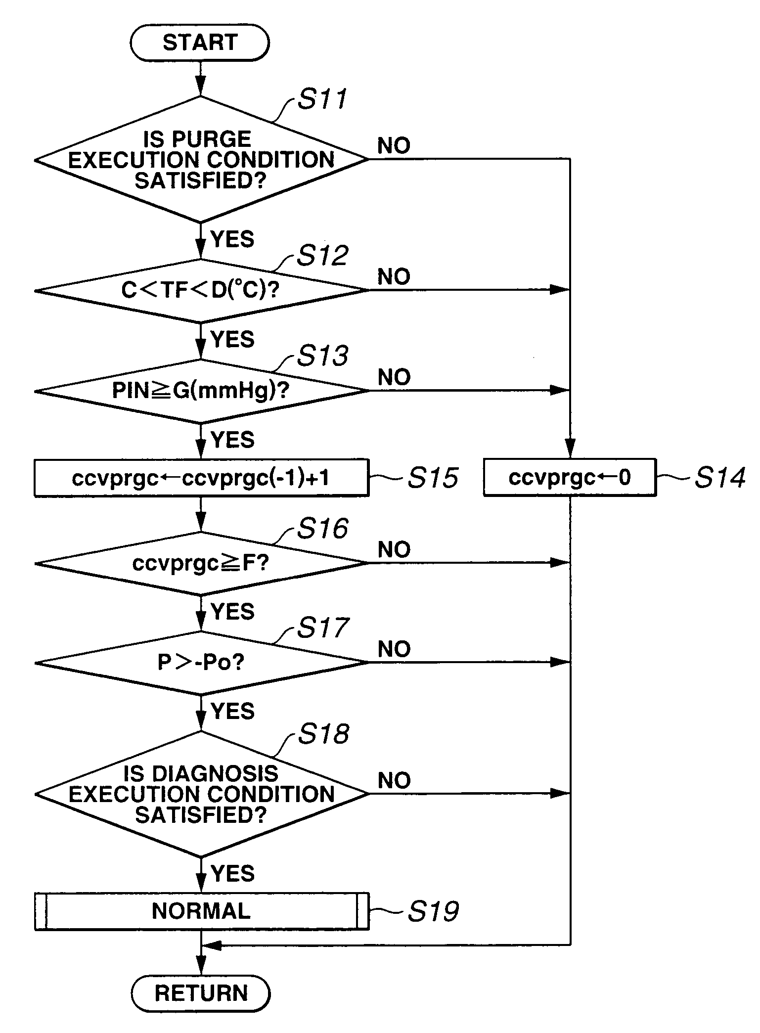 Failure diagnostic device of evaporative gas purge control system