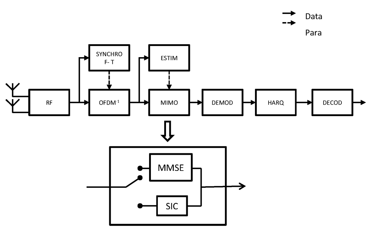 Method of signalling intended to be implemented by a cellular telecommunication network, base station and terminal corresponding thereto