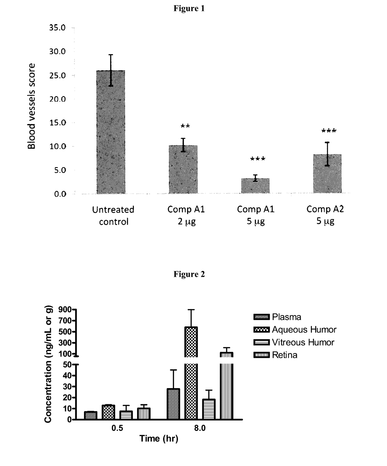 Fluorinated integrin antagonists