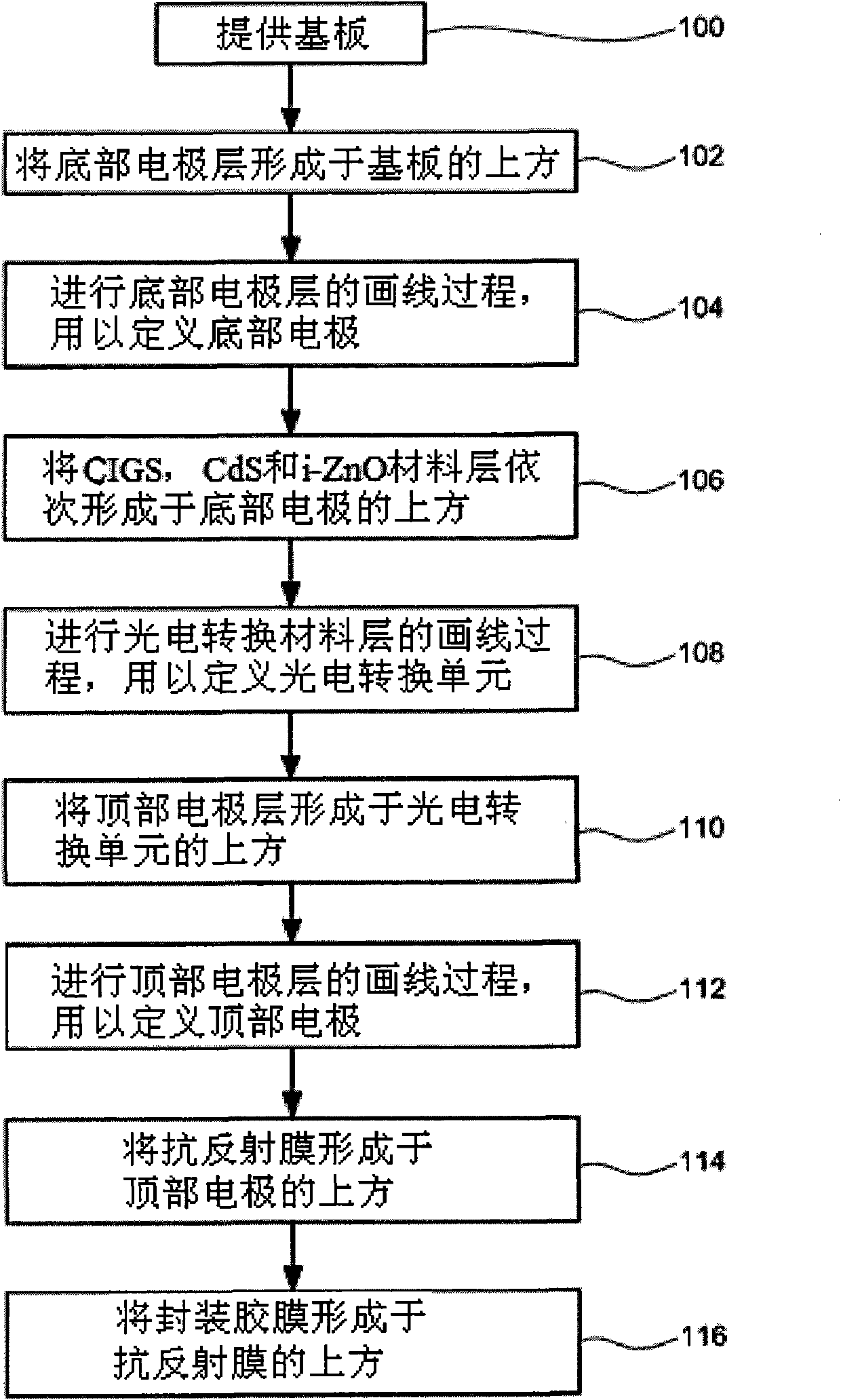 Method for manufacturing solar module