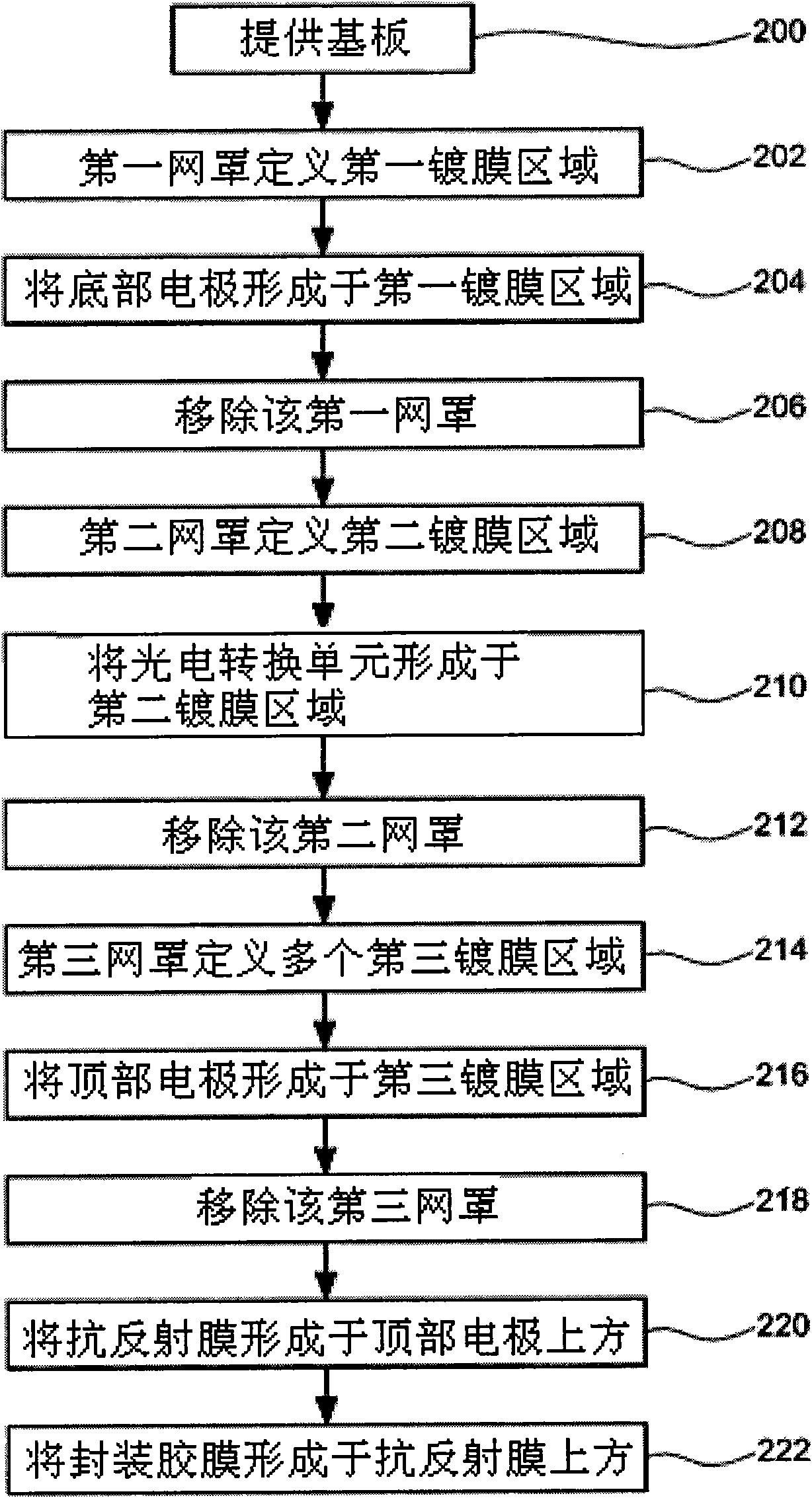 Method for manufacturing solar module