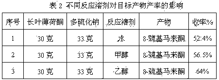 Preparation method of edible essence 8-mercaptomenthone