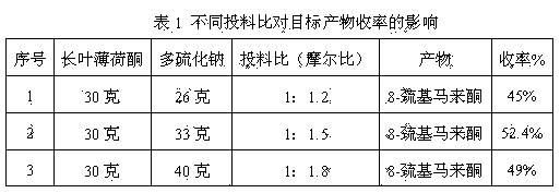 Preparation method of edible essence 8-mercaptomenthone