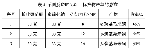 Preparation method of edible essence 8-mercaptomenthone