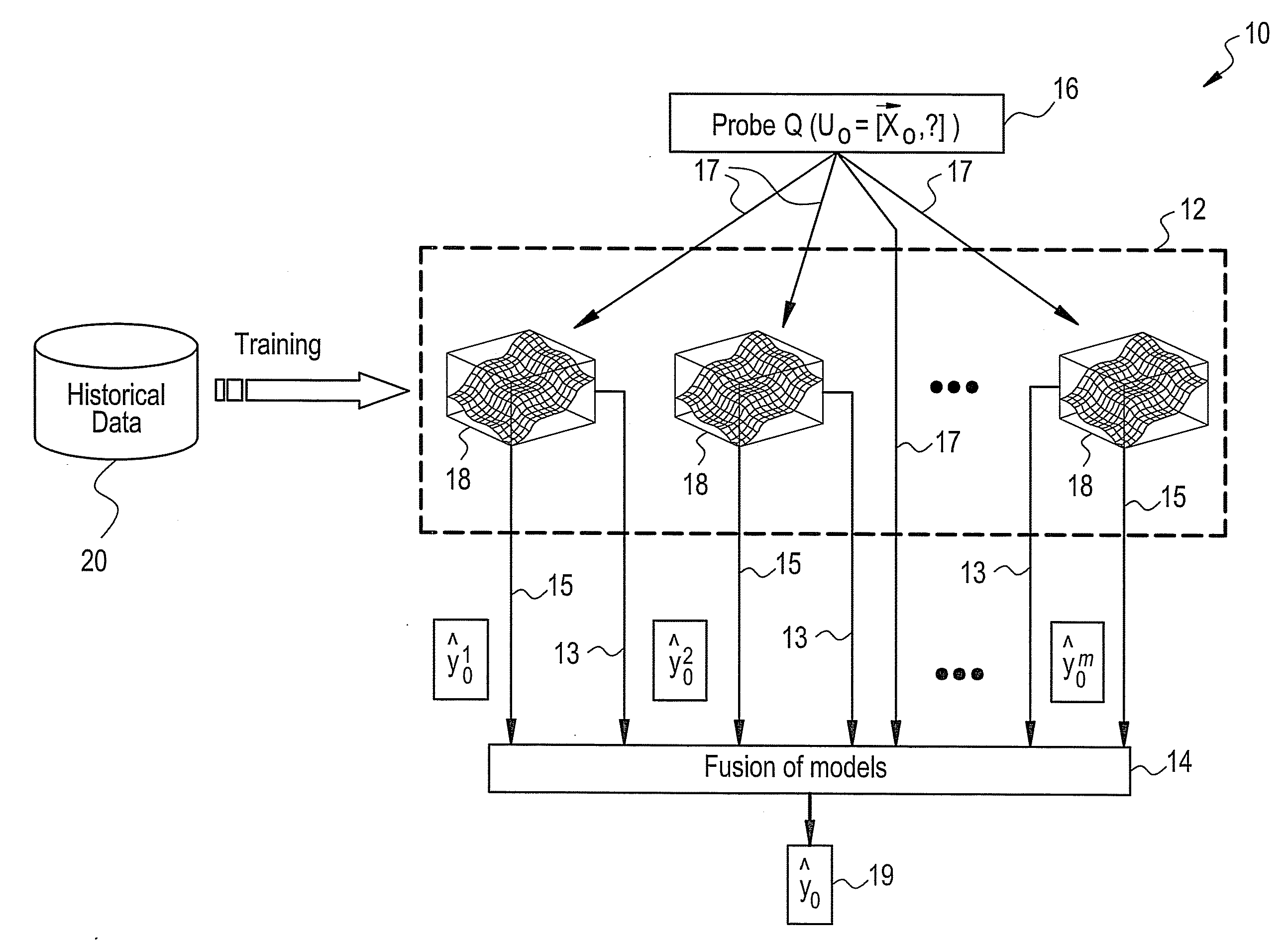 System and method for equipment remaining life estimation