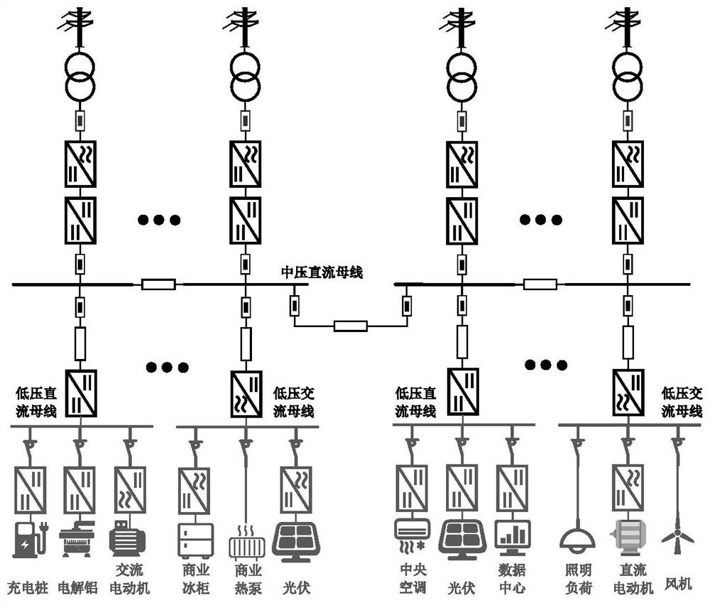 Direct-current power distribution and utilization system state feedback control method based on Taylor expansion