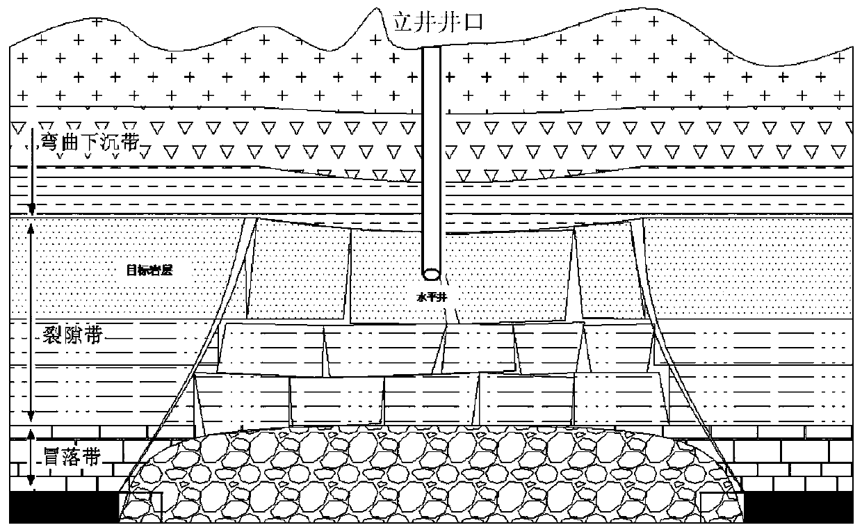 Method for treating rock burst through thick-layer hard roof modified pressure relief source