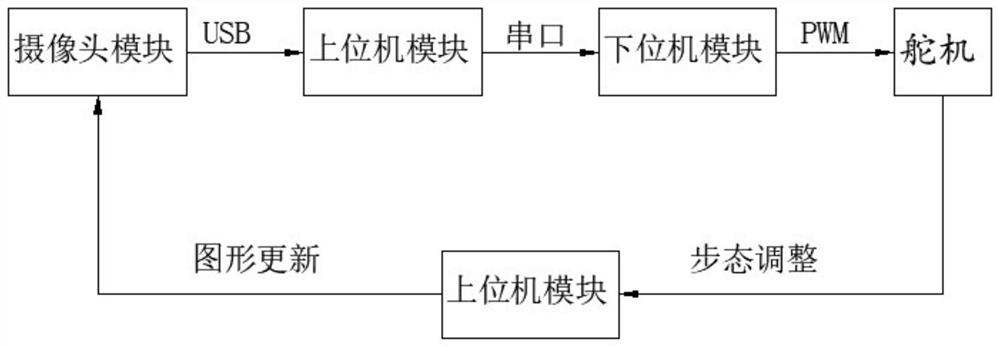 Visual tracking quadruped robot and feature information extraction algorithm of tracking line thereof