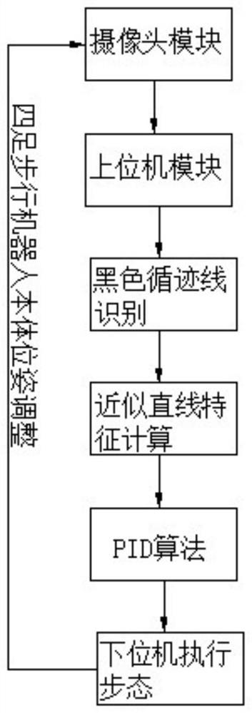 Visual tracking quadruped robot and feature information extraction algorithm of tracking line thereof