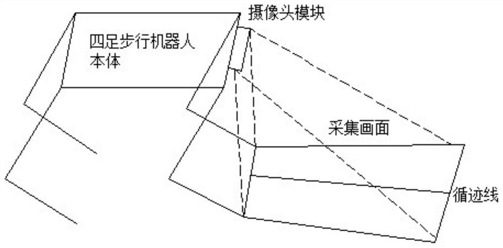 Visual tracking quadruped robot and feature information extraction algorithm of tracking line thereof