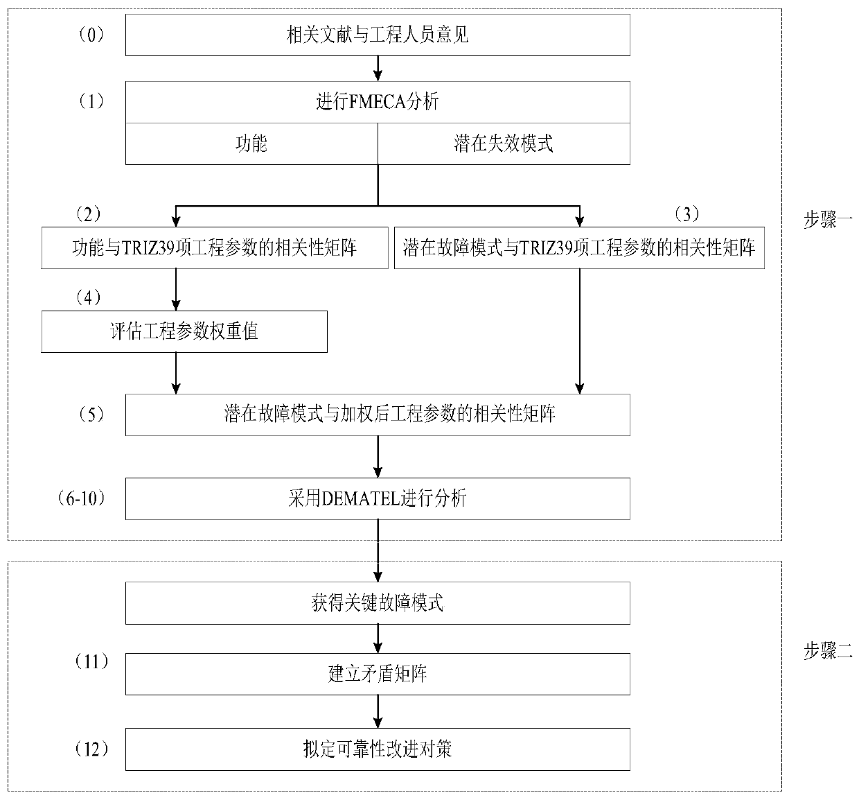 Method and device for improving reliability of tool magazine system