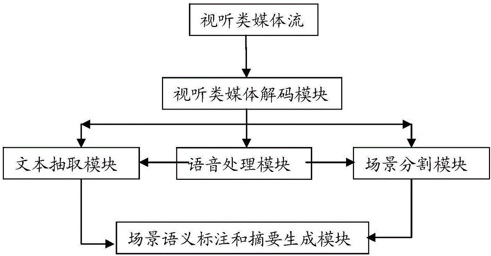 System and method for automatic extraction and generation of audio-visual product content summaries