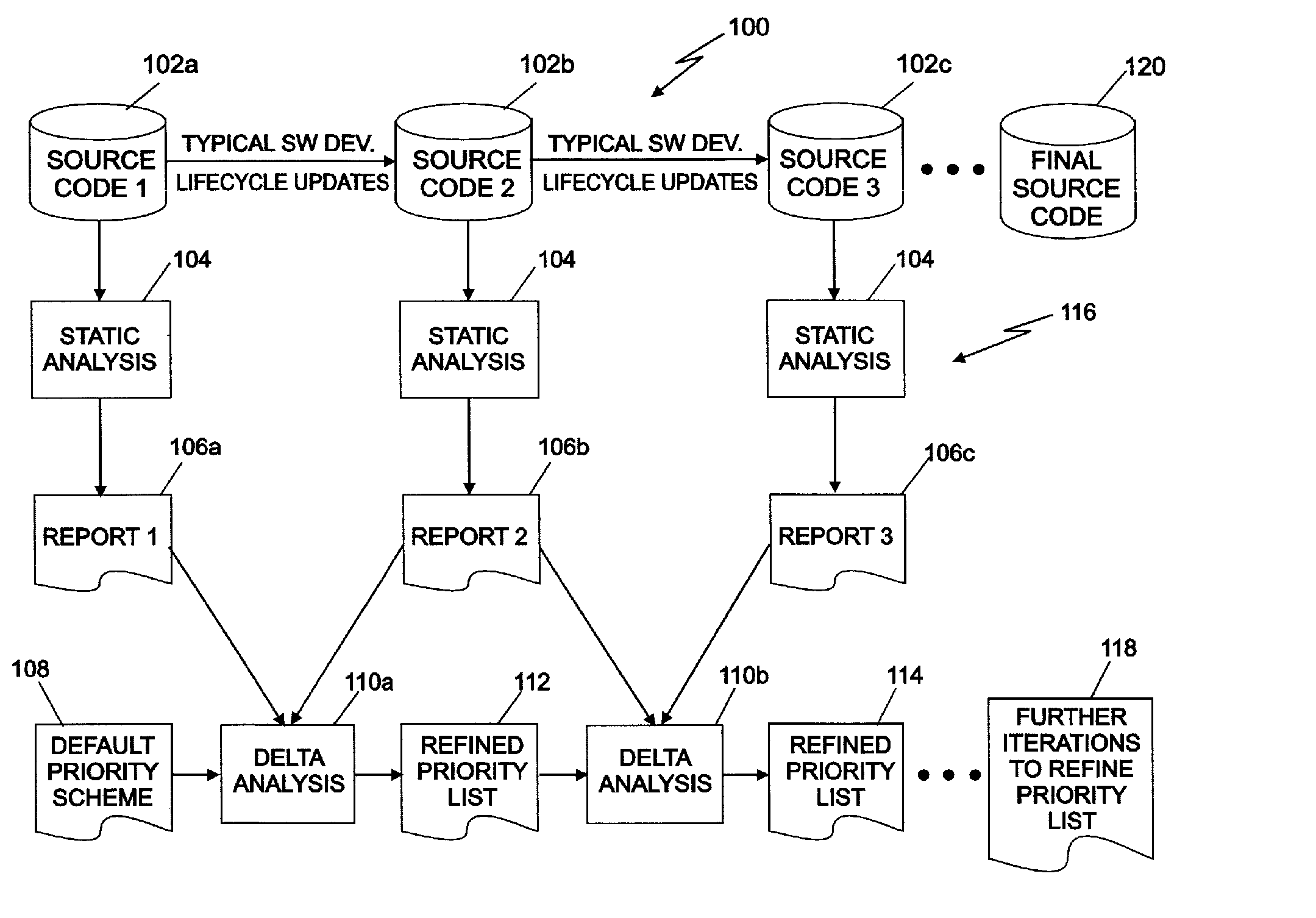 Method and system for autonomically prioritizing software defects