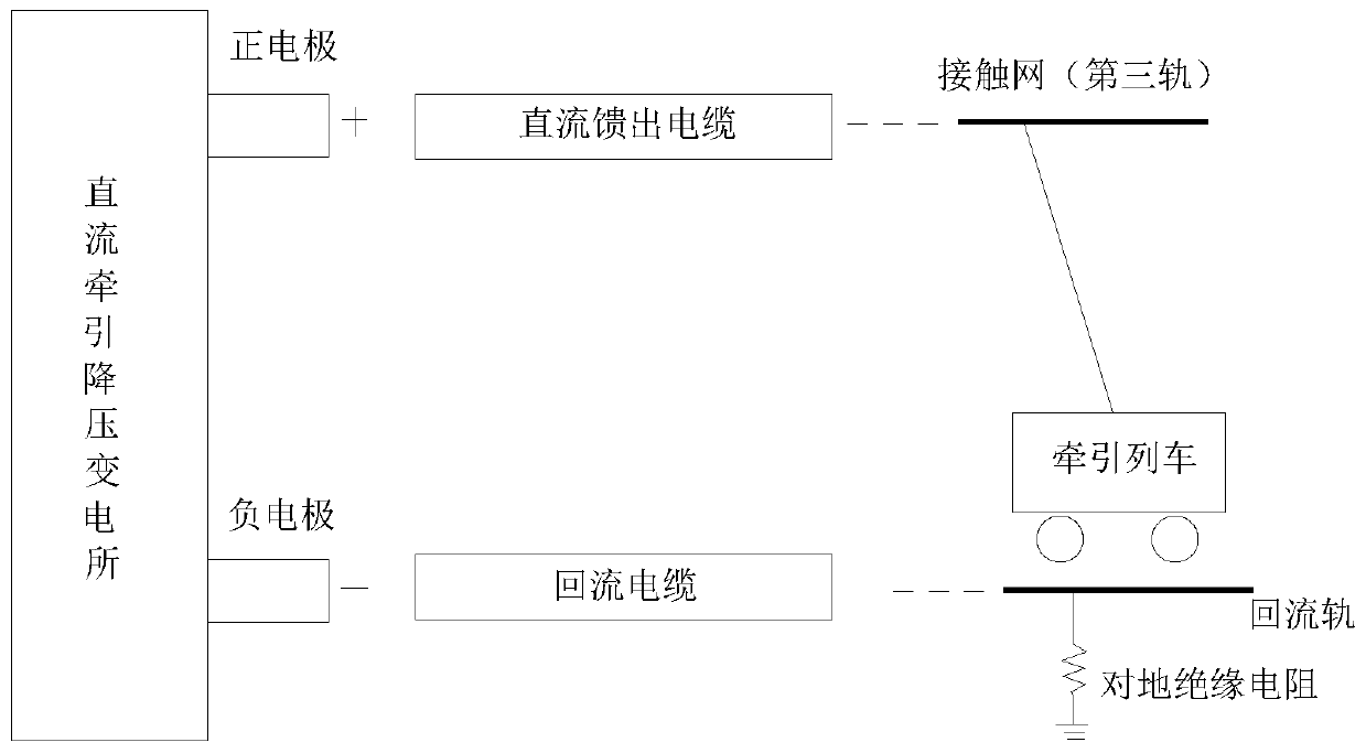 Subway power supply system dynamic risk analysis and evaluation method based on fuzzy reasoning