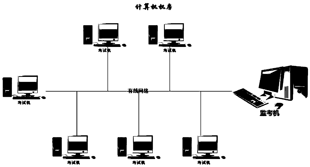 Management device for an examination terminal and use method thereof