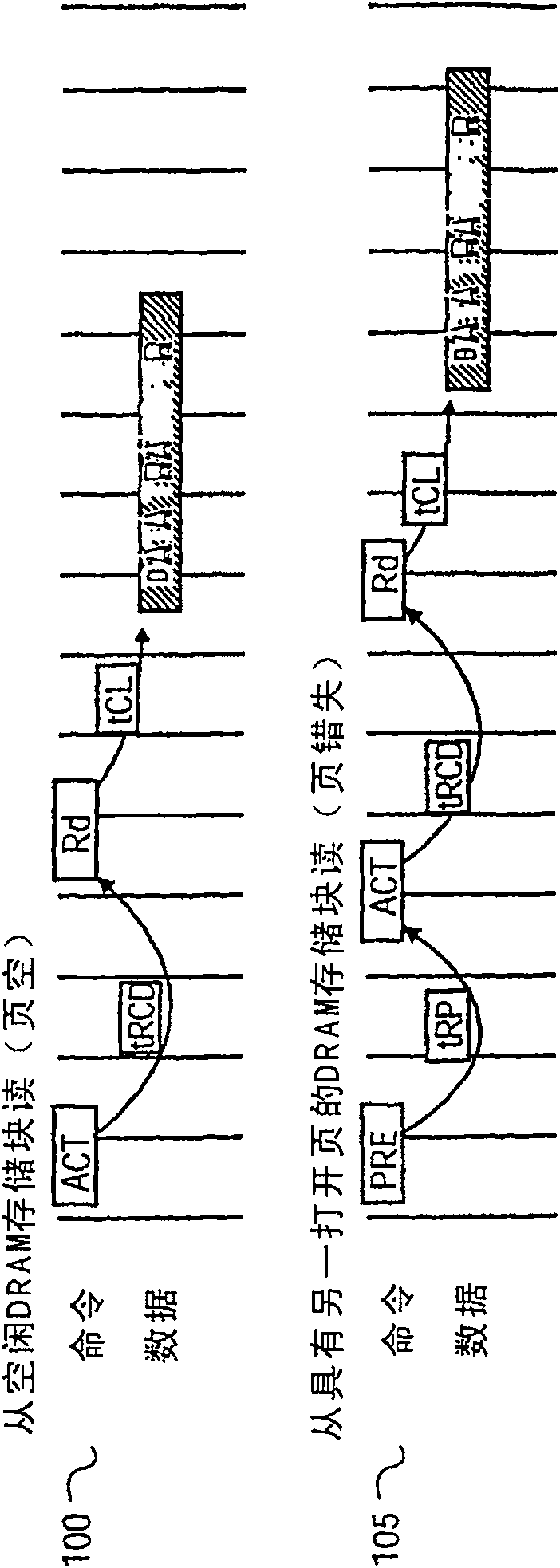 Method and apparatus for memory access scheduling to reduce memory access latency