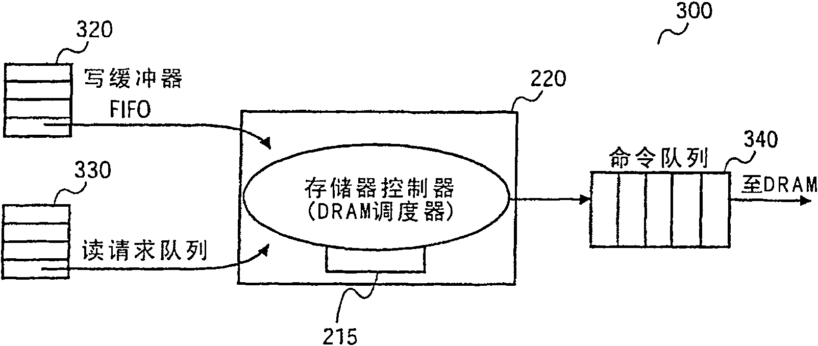 Method and apparatus for memory access scheduling to reduce memory access latency