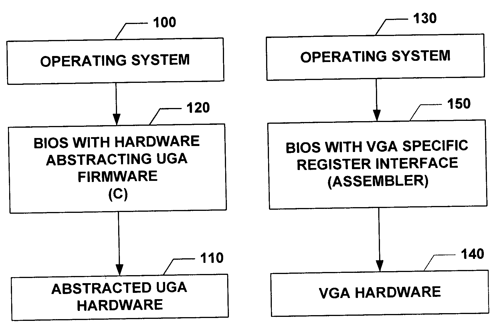 Universal graphics adapter