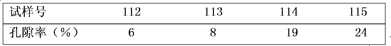 Nd2O3-containing gradient bioactive ceramic coating material and preparation method thereof