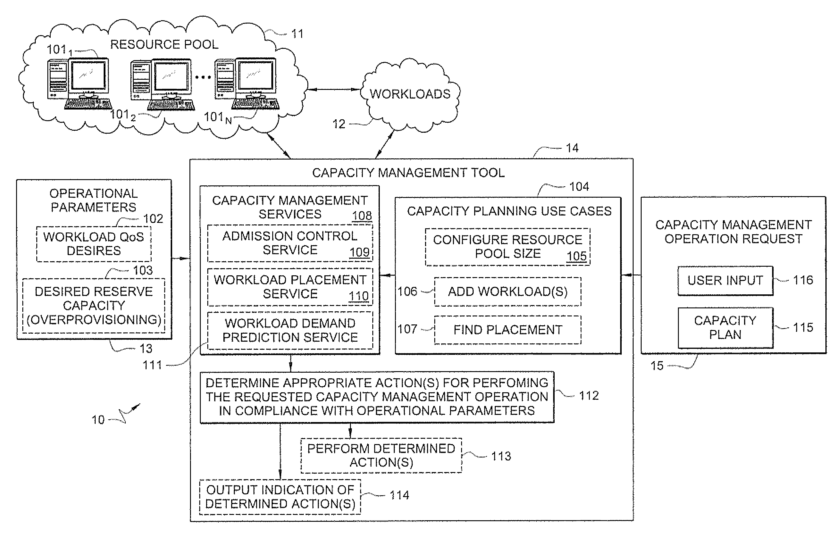 Systems and methods for providing capacity management of resource pools for servicing workloads