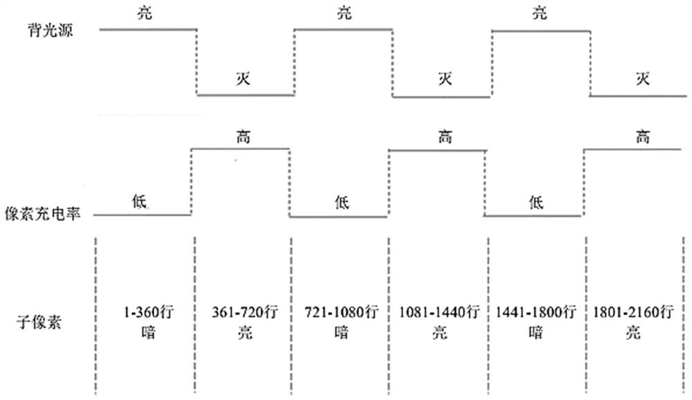 Pixel charging method, pixel charging circuit, display device and display control method