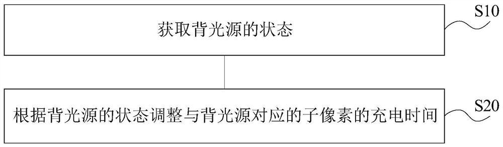 Pixel charging method, pixel charging circuit, display device and display control method