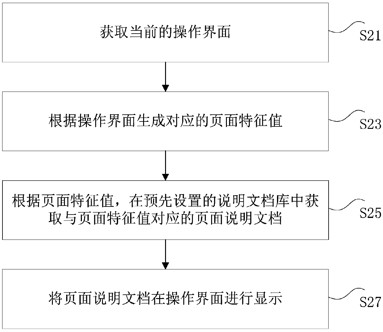 Interface prompting method and device