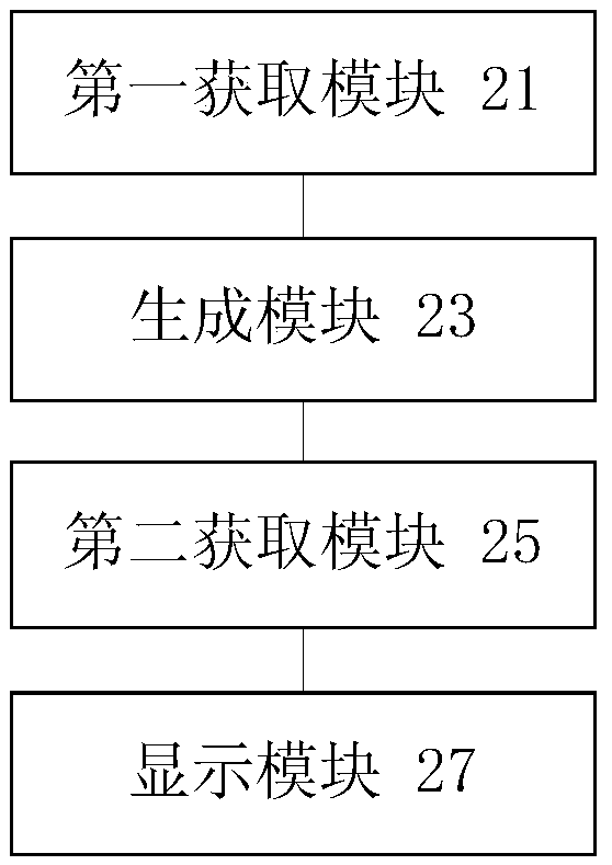 Interface prompting method and device