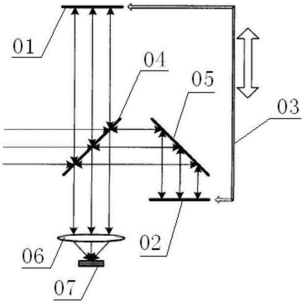 Interference device and spectrometer comprising same