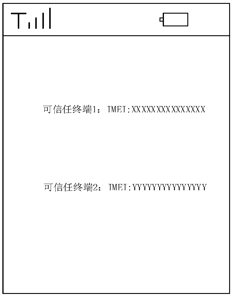 Home communication control method and system