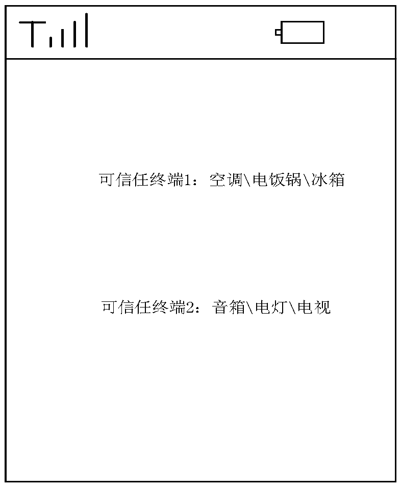 Home communication control method and system