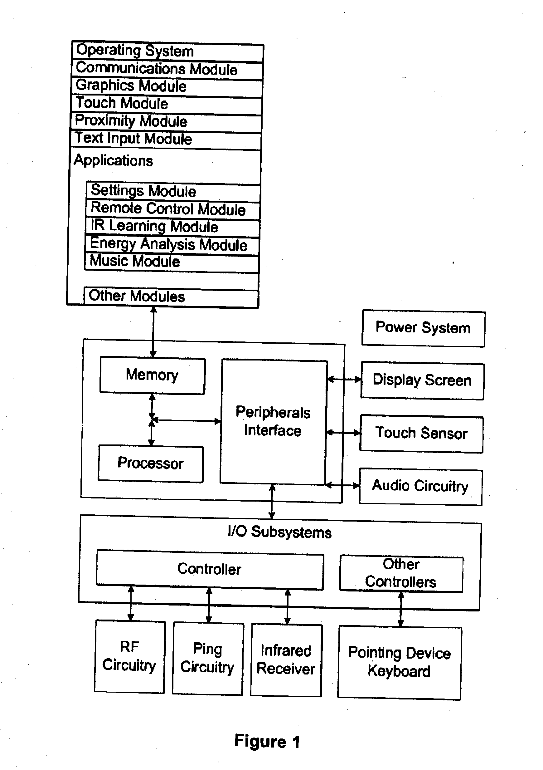 Remote control arrangement