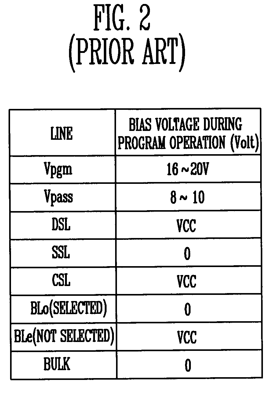 Non-volatile memory device and method of preventing hot electron program disturb phenomenon