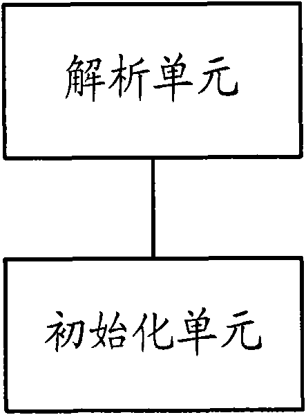 USB interface-based communication equipment and method for realizing service allocation