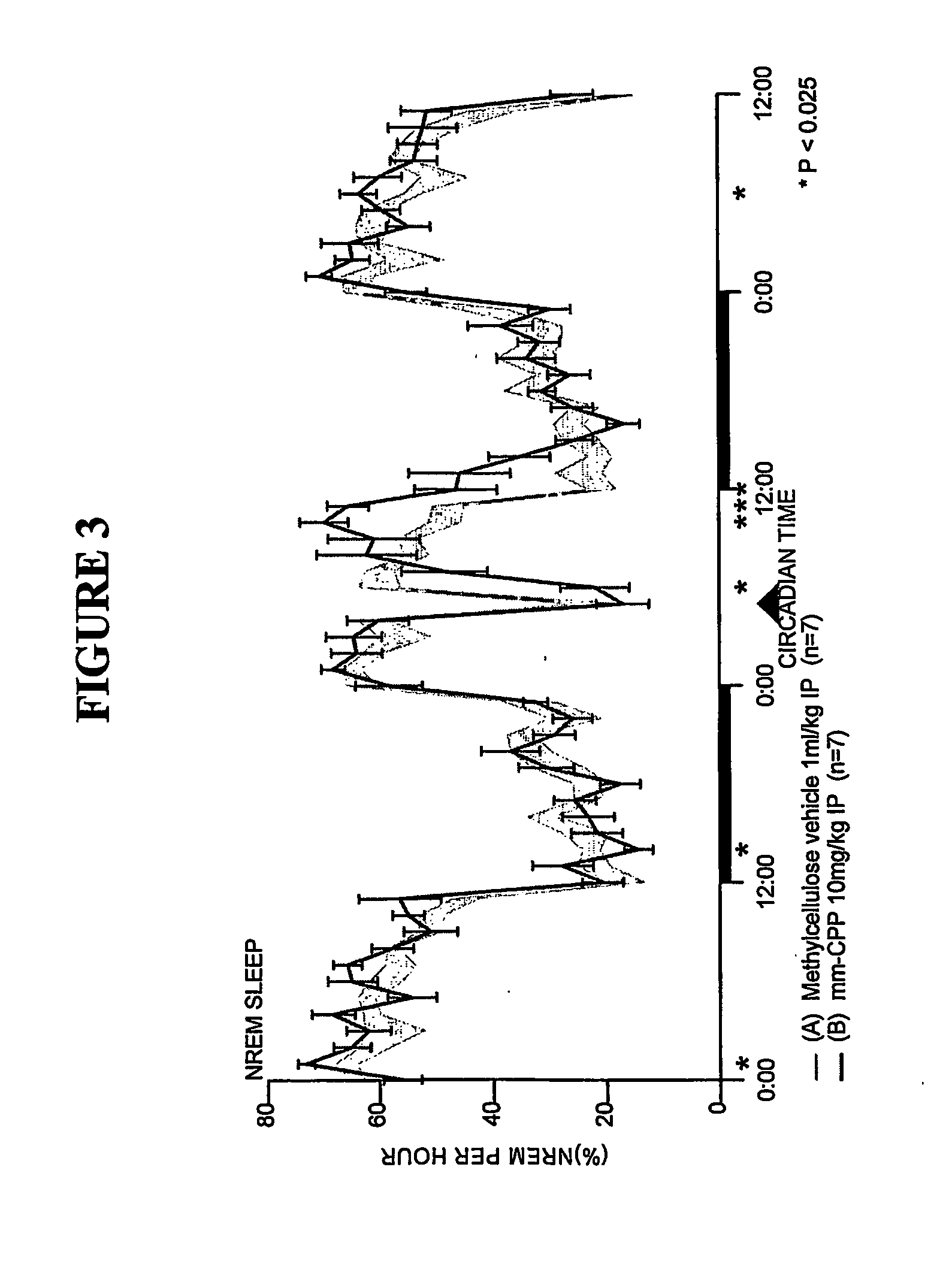 Treatment of sleep disorders using sleep target modulators