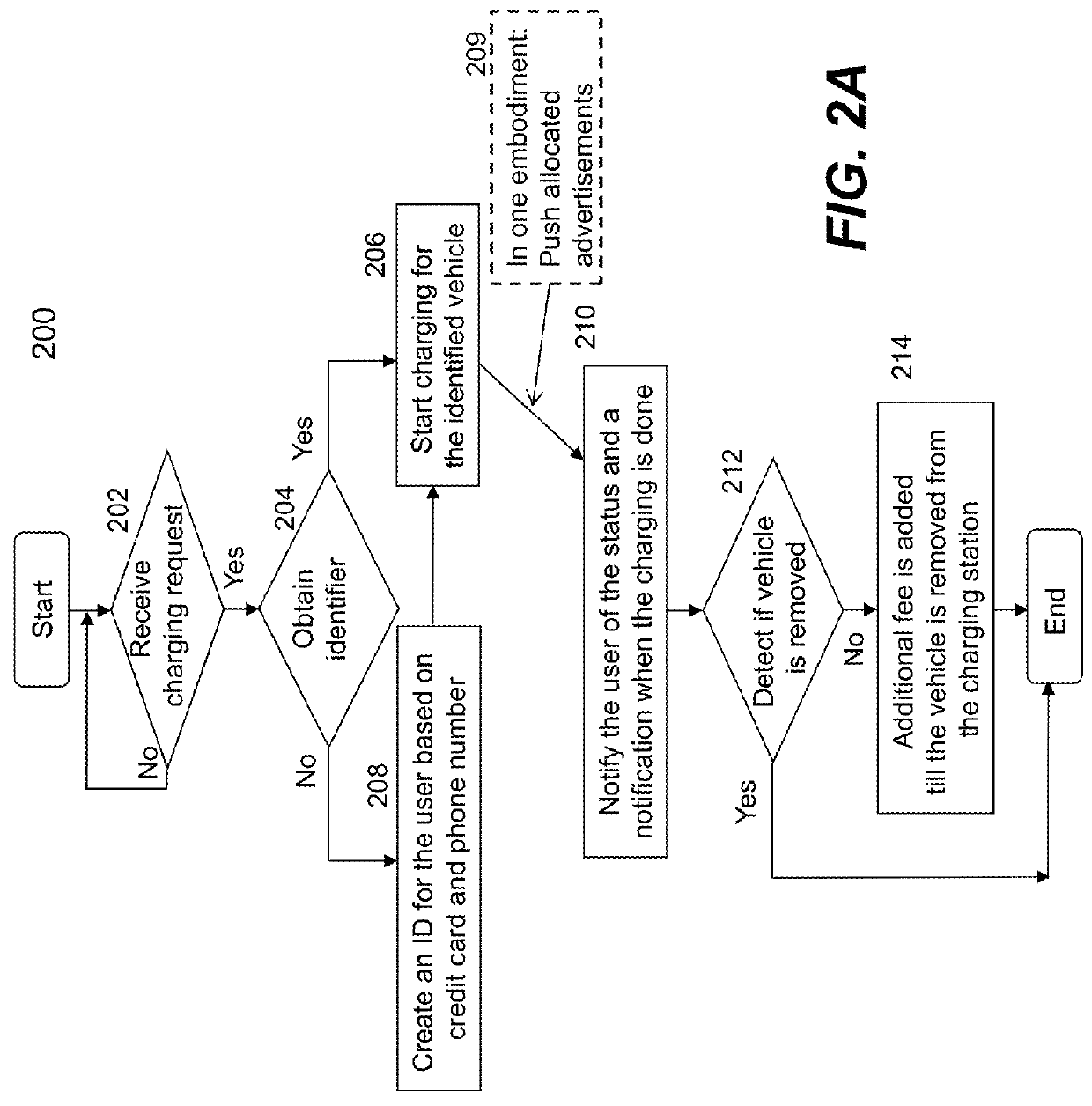 Method and system for managing charging stations