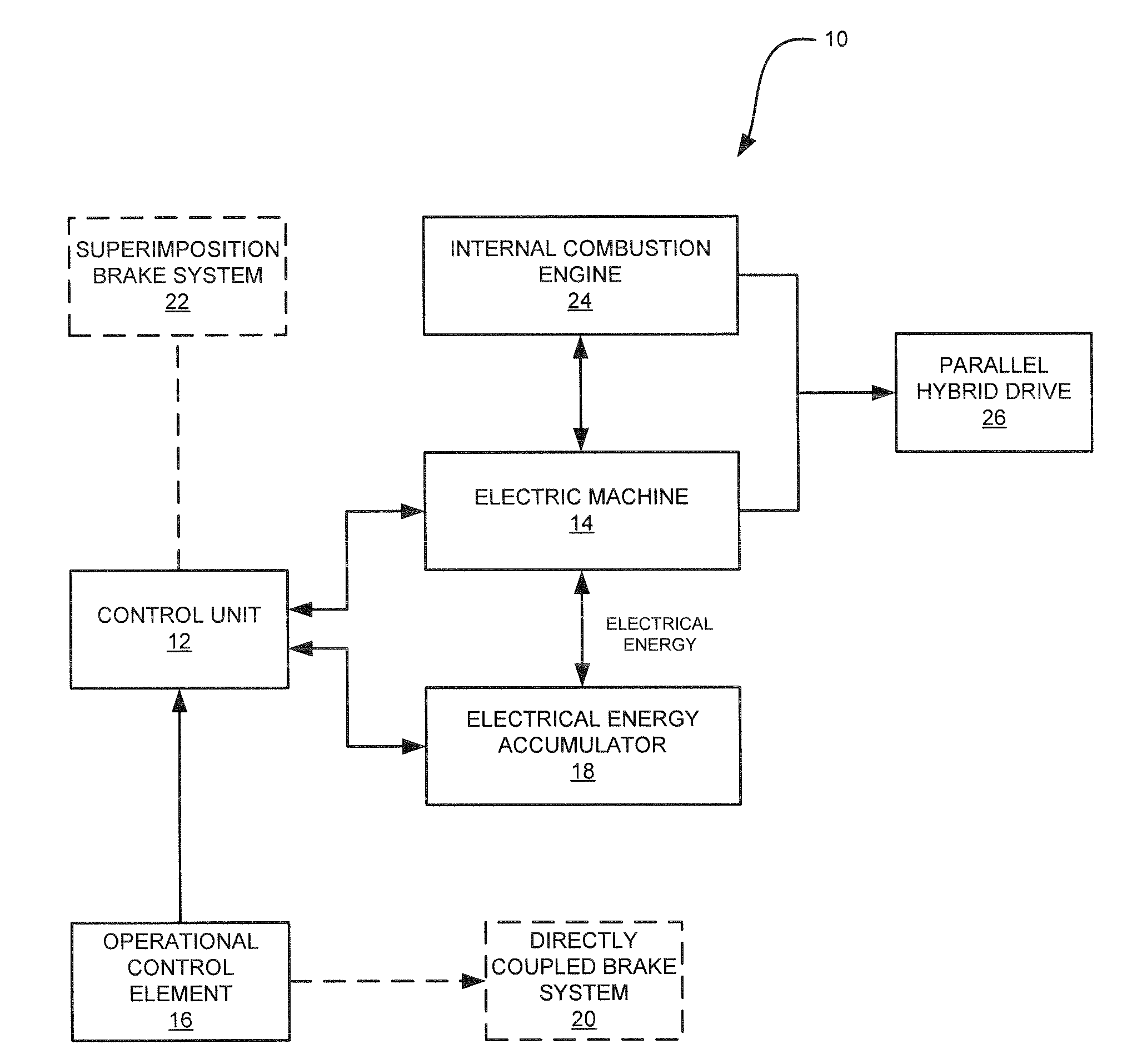 Vehicle having at least one electric machine which can be operated as a generator