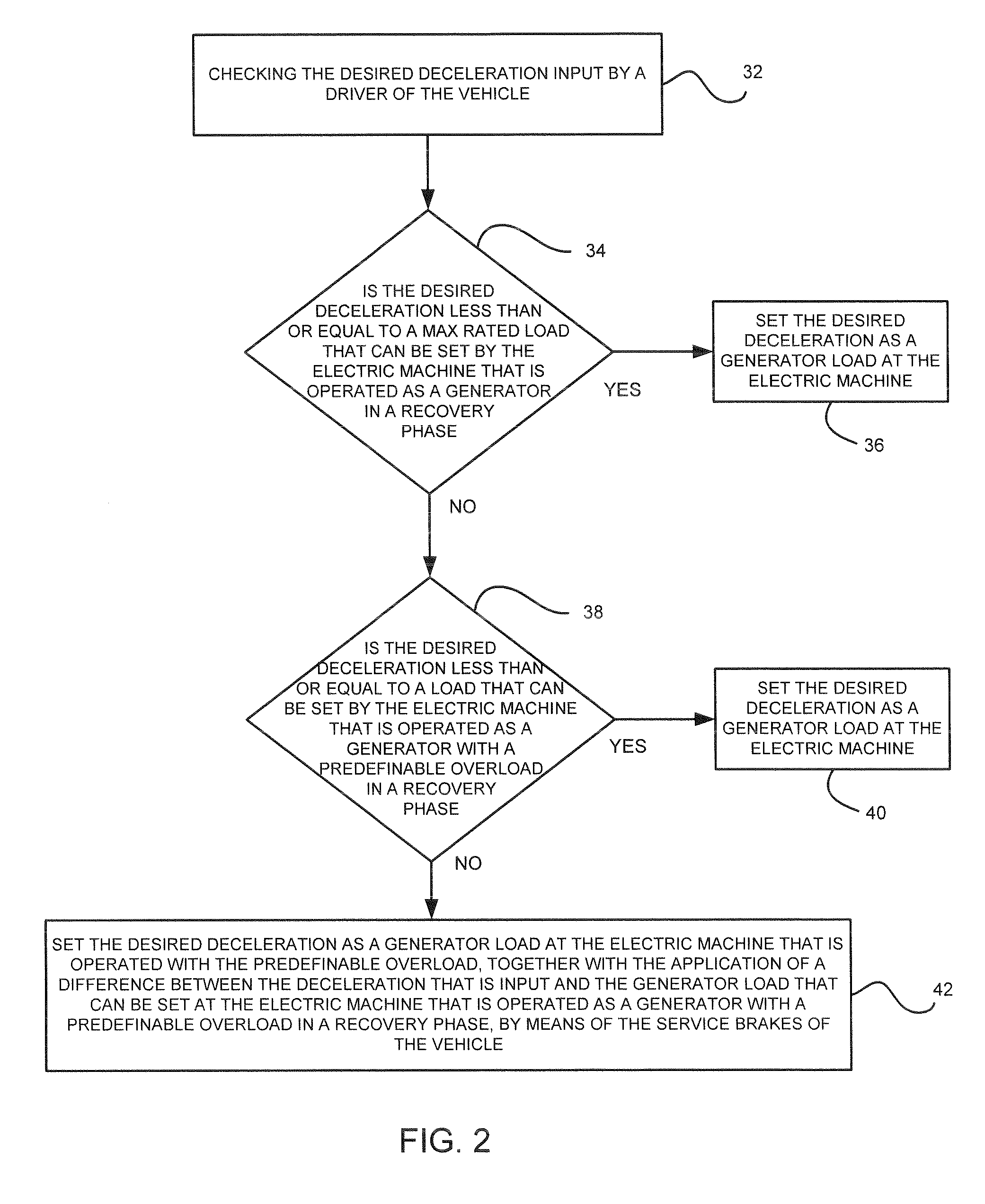 Vehicle having at least one electric machine which can be operated as a generator