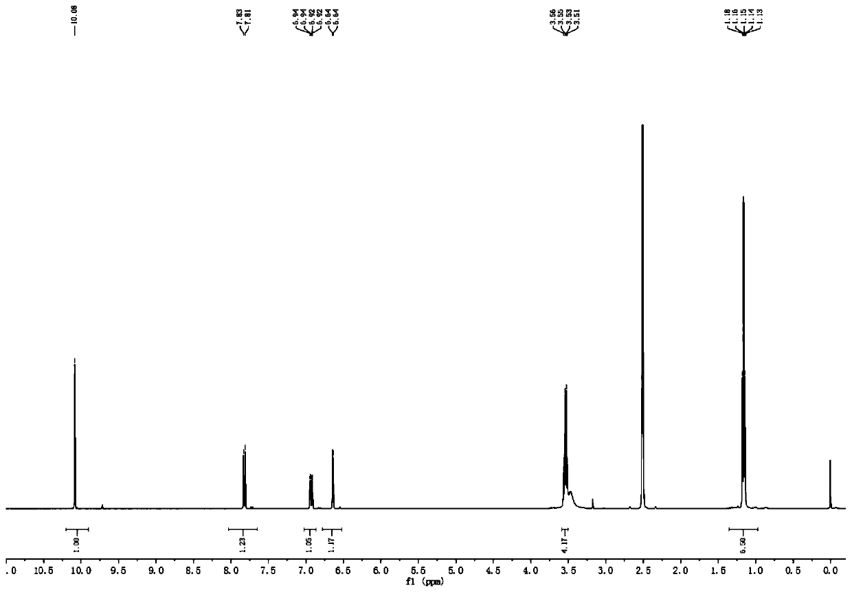 A way to distinguish gsh, cys, so  <sub>2</sub> Fluorescent probe and its preparation method and application