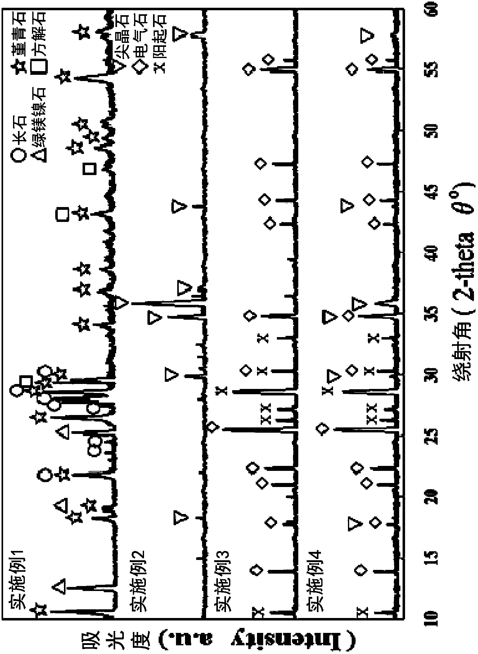 Far infrared heat-radiation ceramic slurry, fiber cloth, thin film and preparation methods thereof