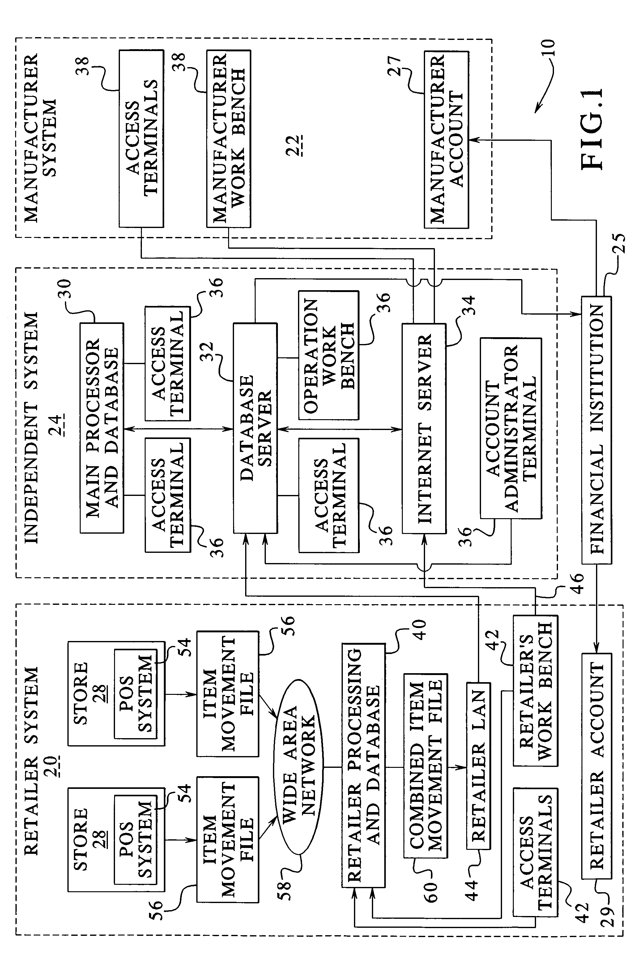 System and method for administering promotions