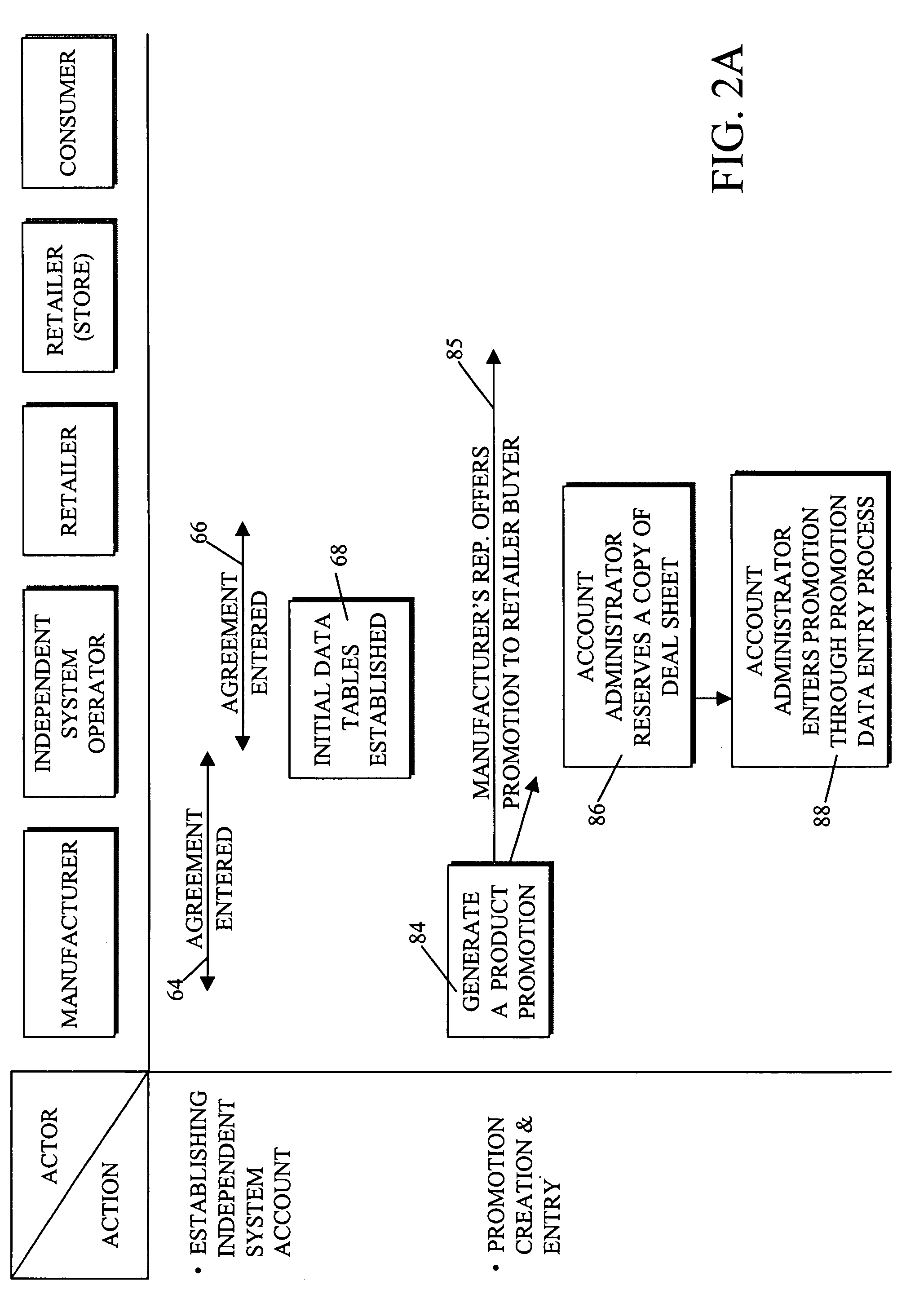 System and method for administering promotions