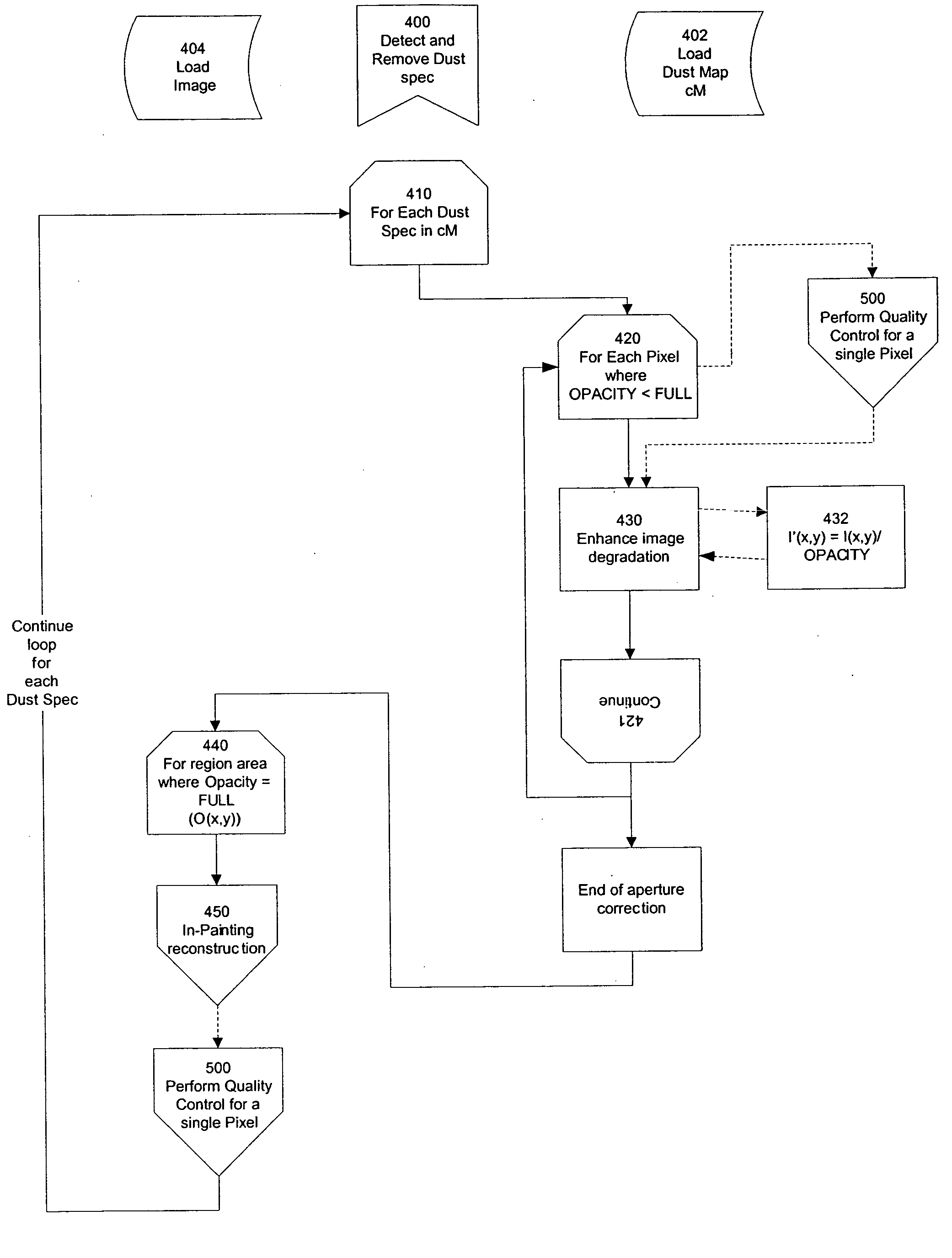 Digital image acquisition and processing system