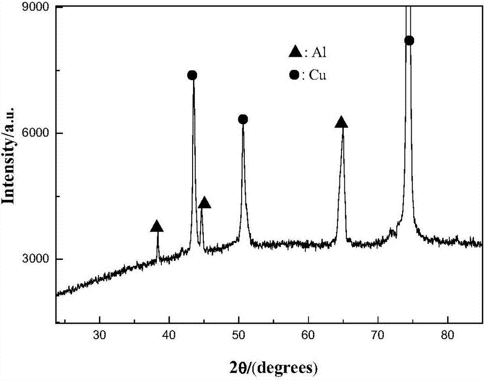 Room-temperature molten salt and preparation method and application thereof